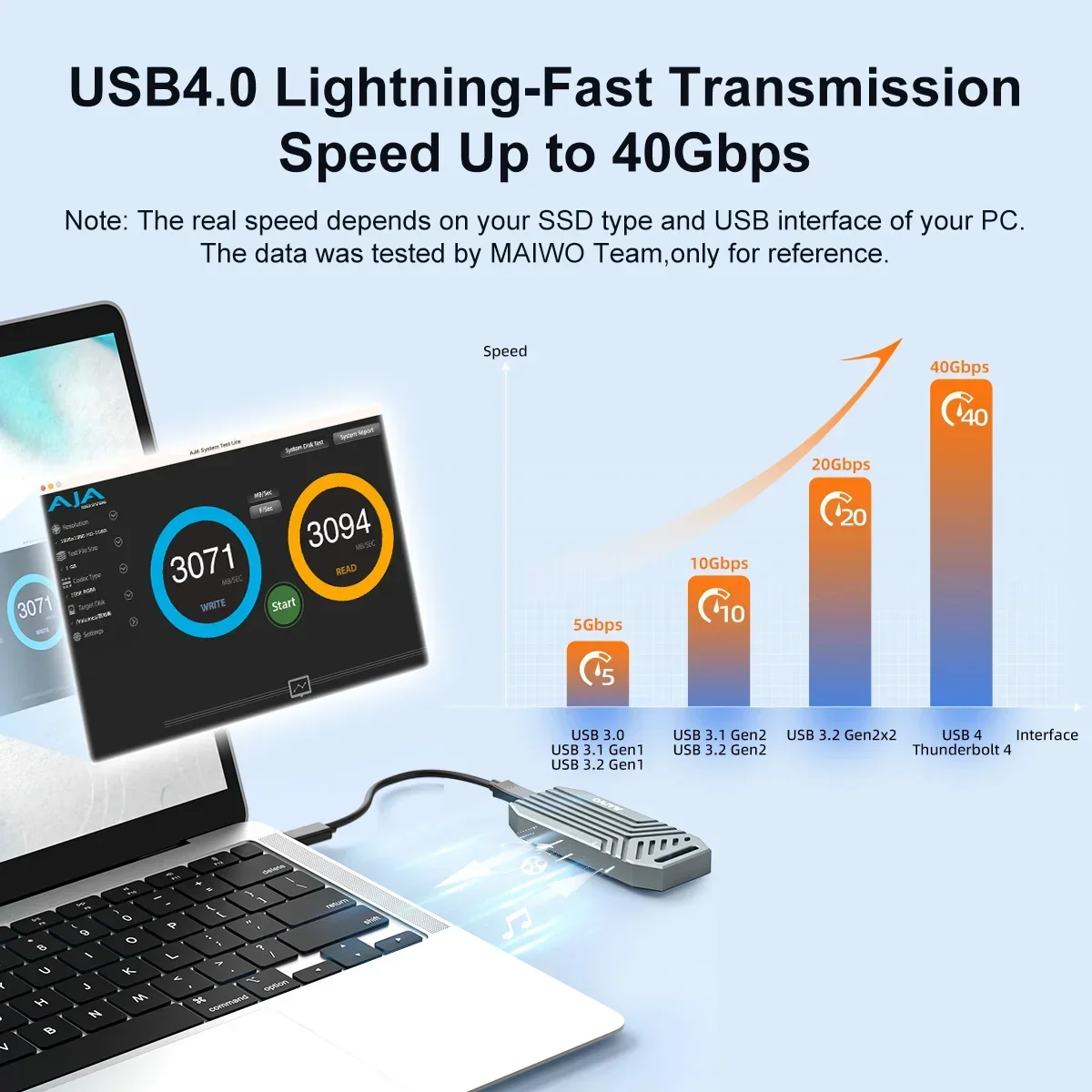 MAIWO 40Gbps NVMe M.2 SSD Encl - 8Tb M2 Nvme Ssd recension och pris